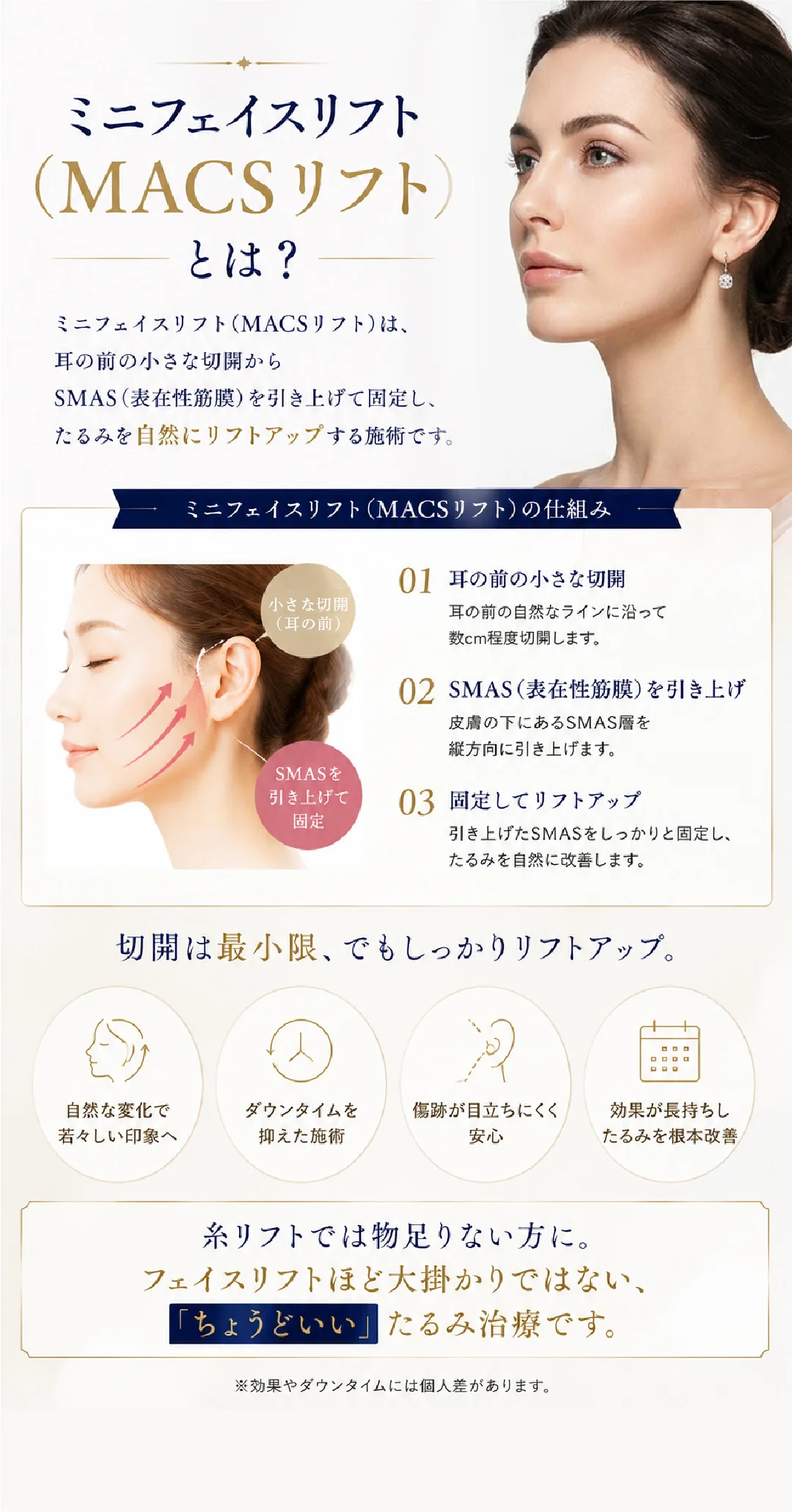 【期間限定】 ミニフェイスリフトキャンペーン