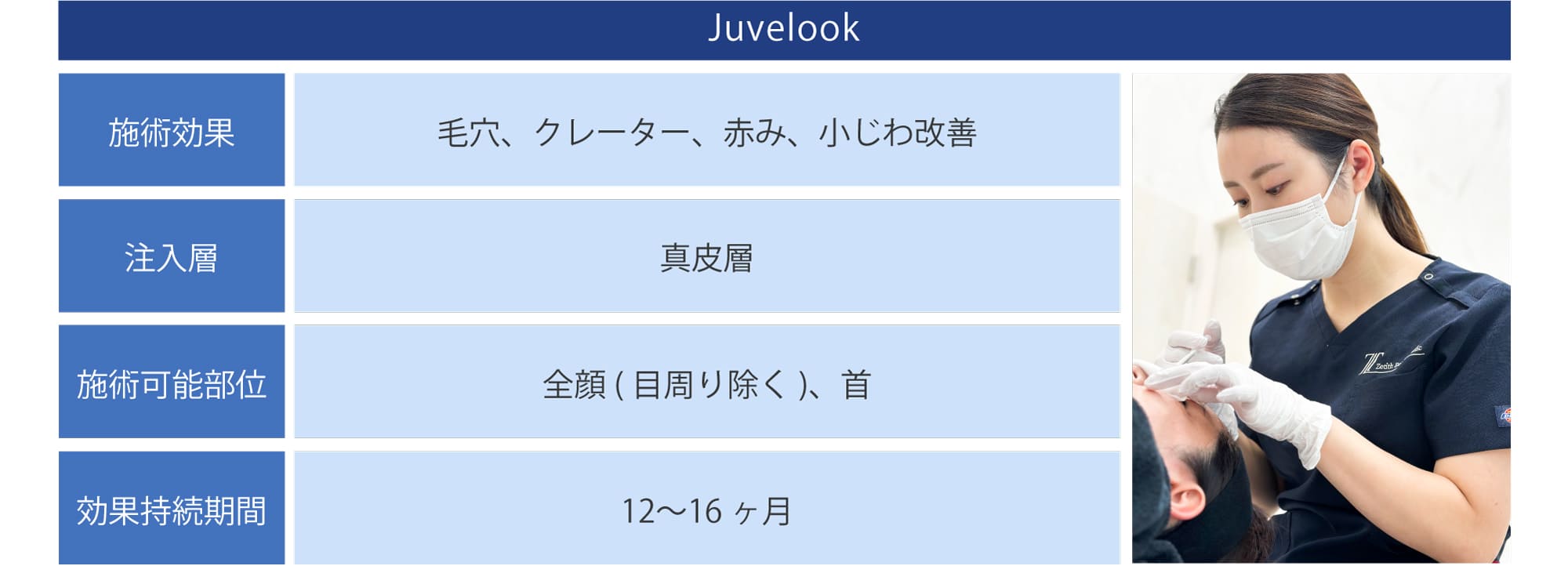 zetithジュベルック_施術内容