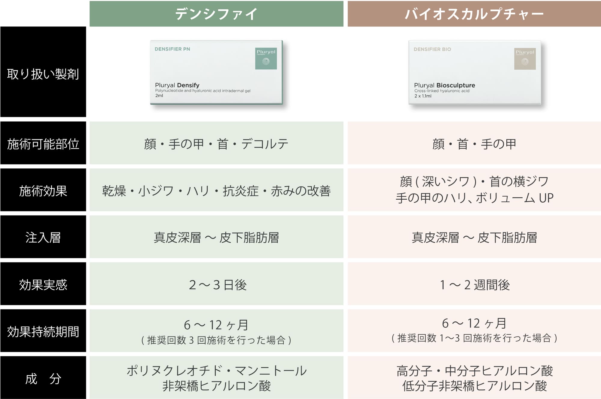 zetithプルリアル_施術内容