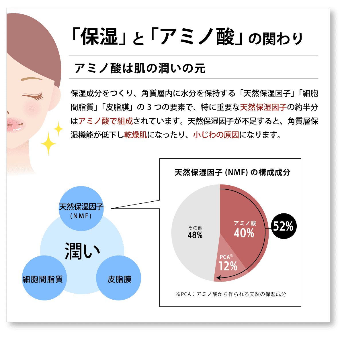 zetithロングラスティング_アミノ酸15種類