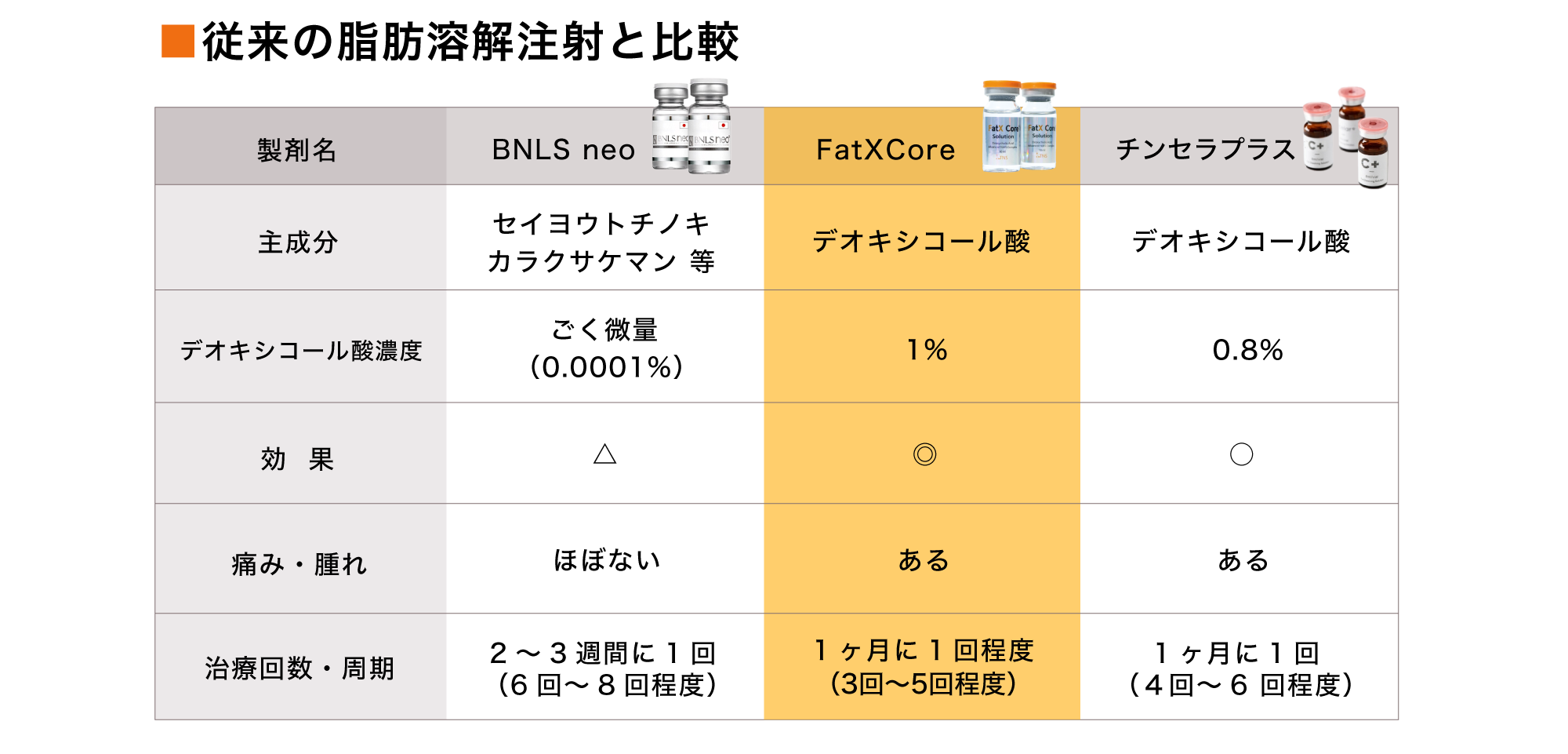 Fatxcore_比較表