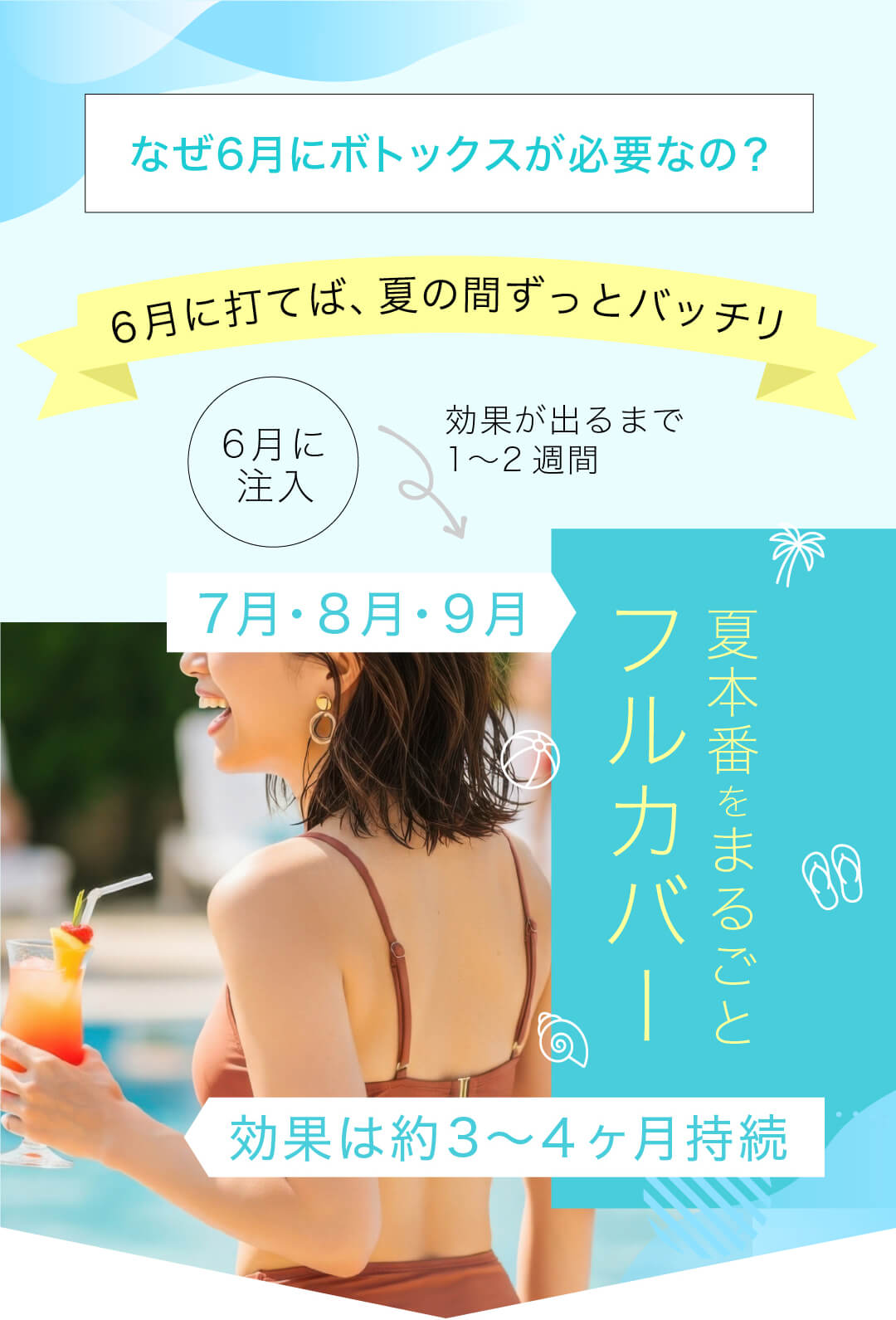 なぜ6月にボトックスが必要なの？ 6月に打てば、夏の間ずっとバッチリ 7月・8月・9月 夏本番をまるごとフルカバー 効果は約3〜4ヶ月持続